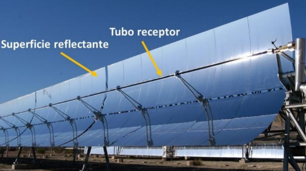 Colector Solar Parabólico