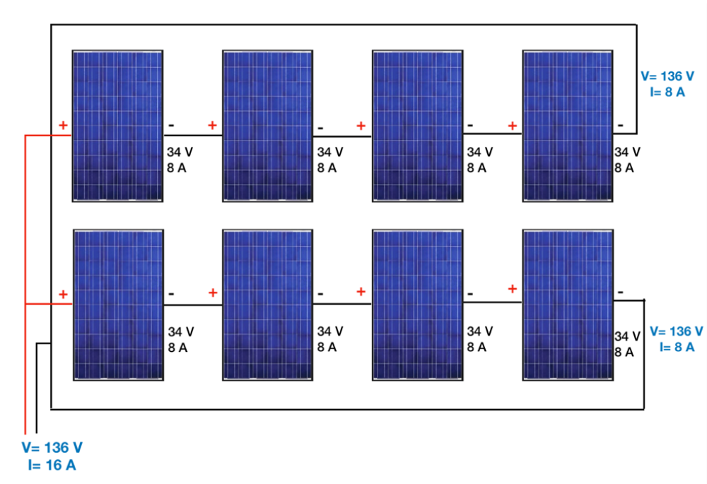 Количество солнечных элементов. Схема соединения солнечных панелей. Схема подключения солнечных панелей. Параллельное соединение солнечных панелей схема. Схема включения солнечной панели.
