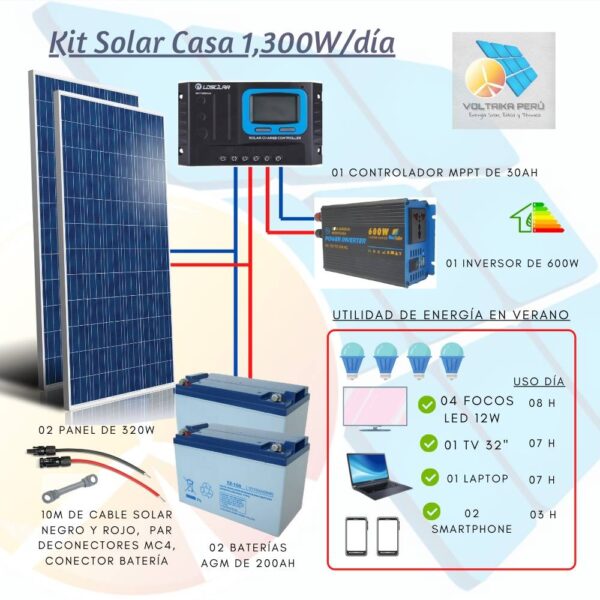 Kit Solar para Casa de Campo 130W/hr
