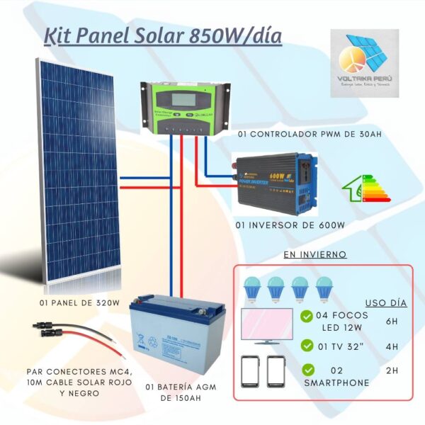 Kit Solar 850W 12V 850Wh/día 